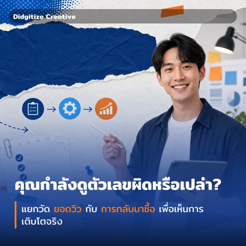 โพสต์ที่มีกรอบและชื่อแบรนด์ พร้อมพาดหัวและบรรทัดรอง